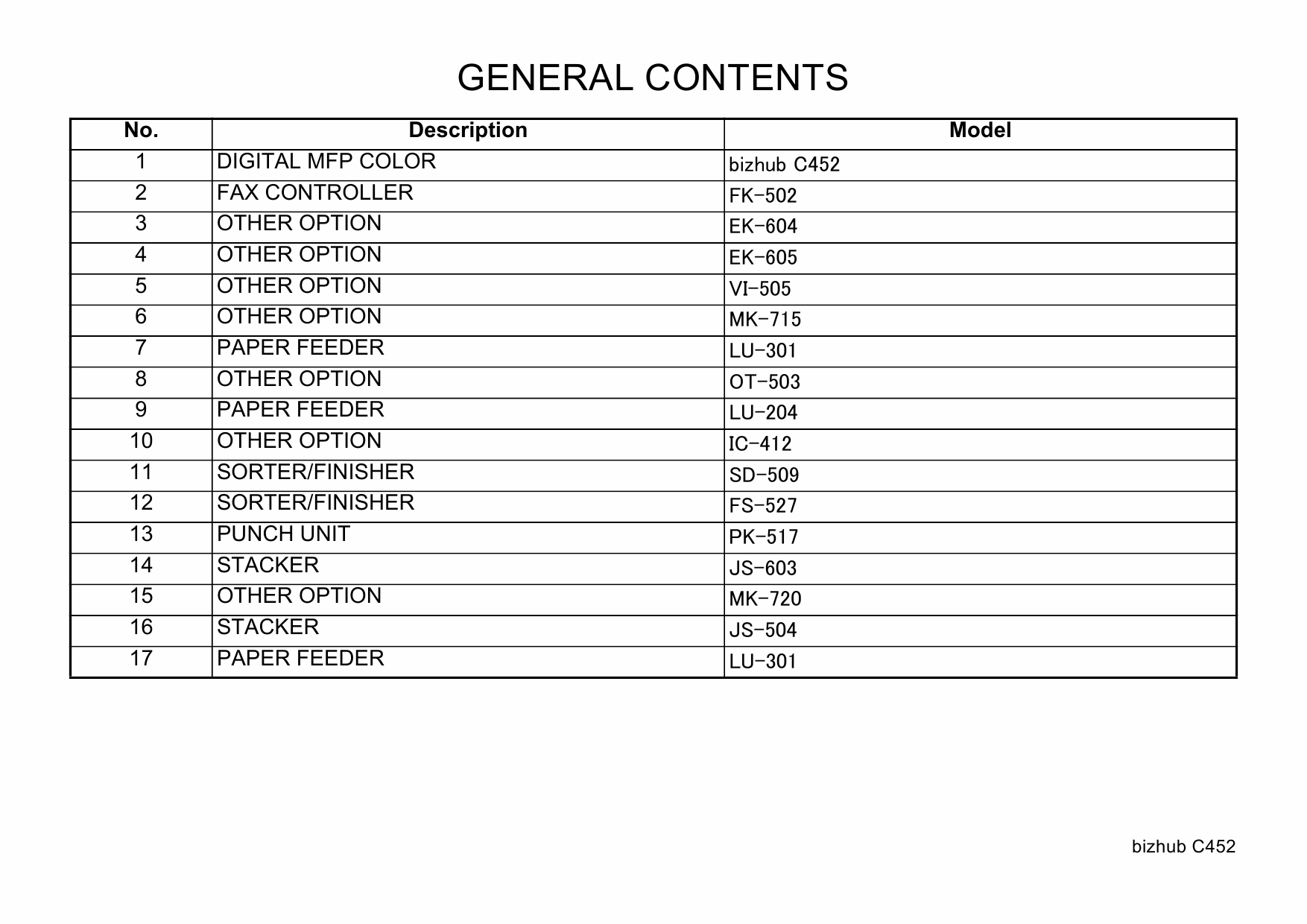 Konica-Minolta bizhub C452 Parts Manual-3